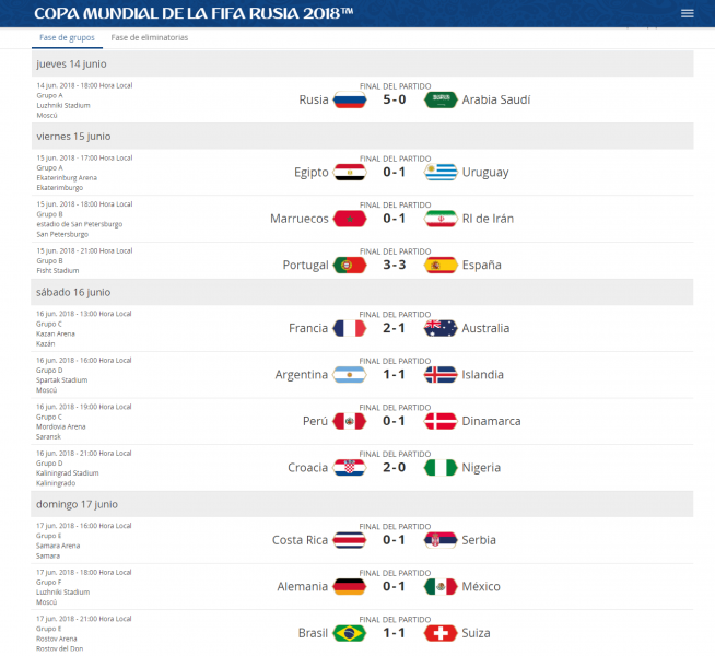 Mundial Rusia Estos los resultados de los partidos hasta el 17 de junio | TVPerú